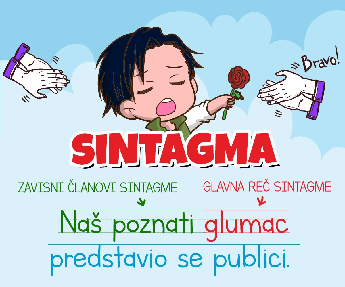 Definicija odnosne rečenice