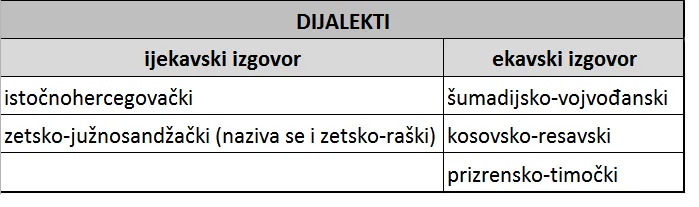 Sadržajni arhaizmi i promena značenja