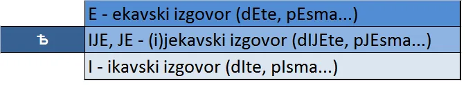 Putovanje kroz poreklo indoevropskih jezika